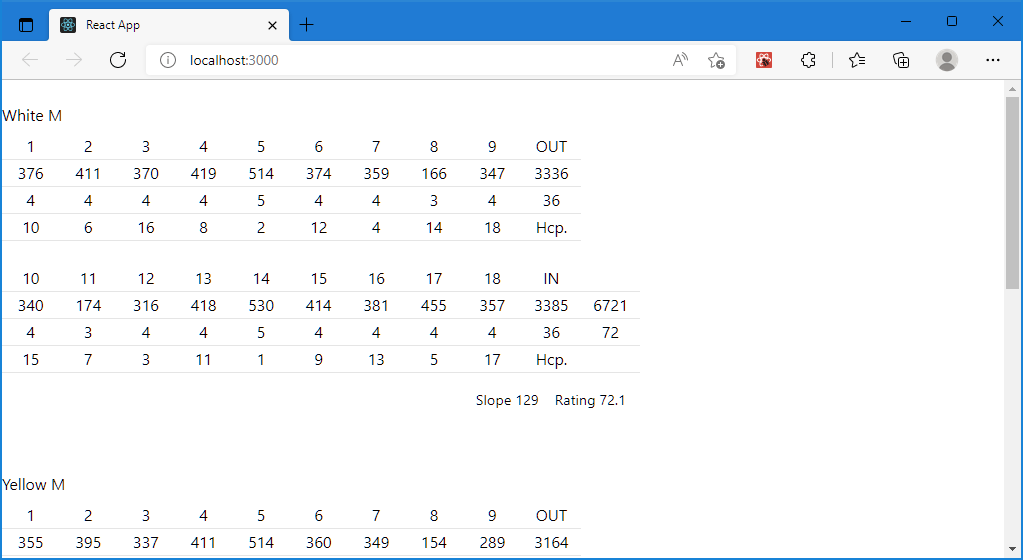 React golf scorecard with css